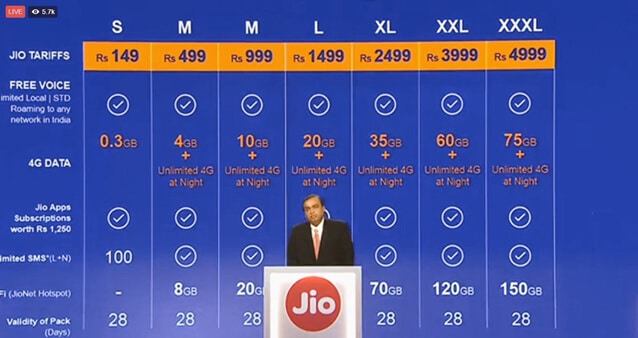 reliance-jio-4g-plans-list